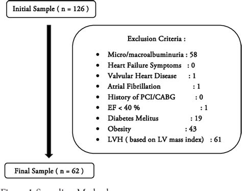 lvdd grade 1|grade 1 diastolic relaxation abnormality.